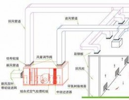 潔凈室簡(jiǎn)介